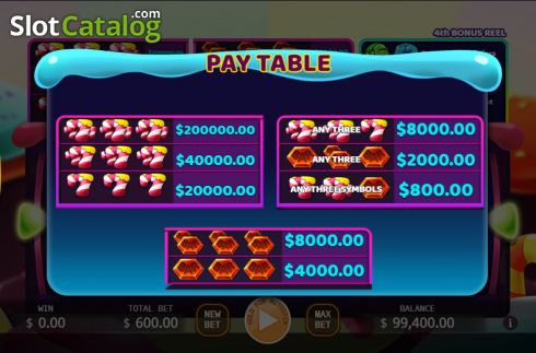 Скрин8. Candy Mania (KA Gaming) слот