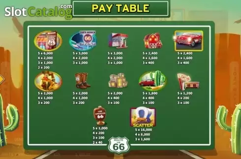 Скрин5. Route 66 слот