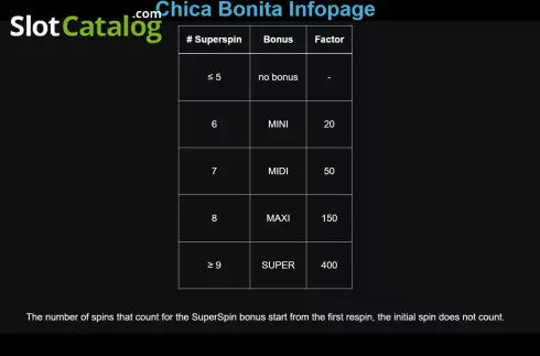 Скрин9. Chica Bonita слот