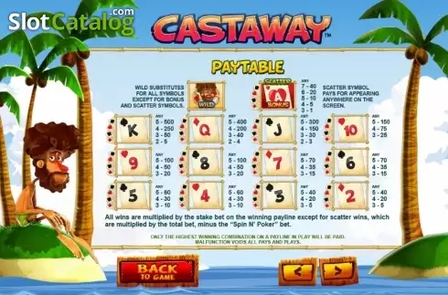 Скрин6. Castaway слот