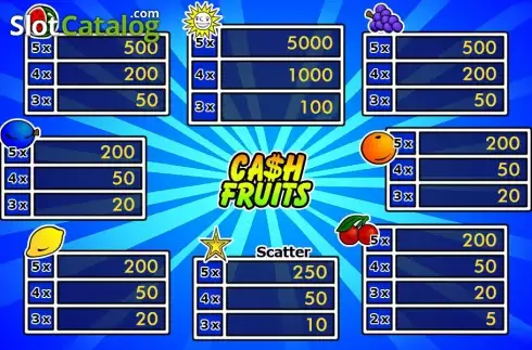 Скрин2. Cash Fruits слот
