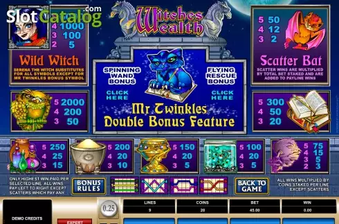 Скрин3. Witches Wealth слот