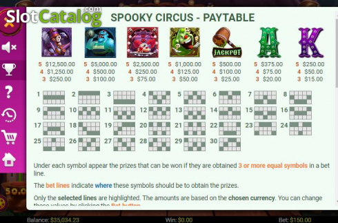 Скрин6. Spooky Circus (Mobilots) слот
