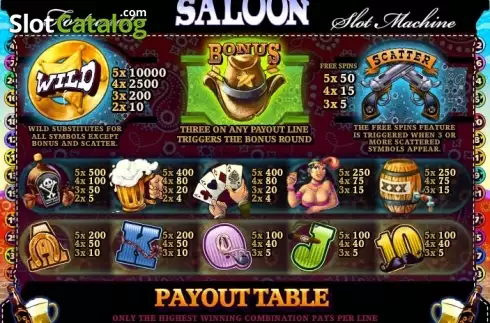 Скрин7. Fortunate Saloon слот