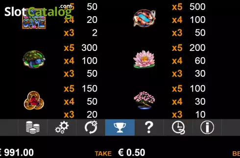 Скрин5. Money Frog (Nazionale Elettronica) слот