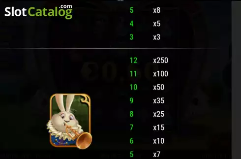 Скрин9. Adventures in Wonderland (NeoGames) слот