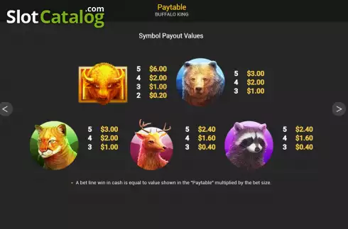 Скрин7. Buffalo King (Nextspin) слот