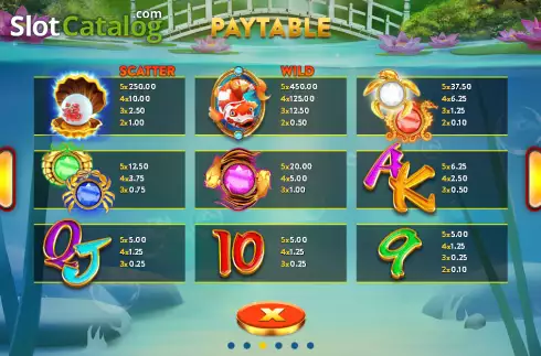 Скрин7. Lucky Koi (OneGame) слот