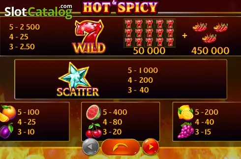 Скрин8. Hot & Spicy Jackpot слот
