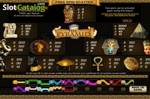Скрин6. The Pyramid (Laifacai) слот