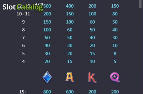 Скрин8. Majestic Treasures слот