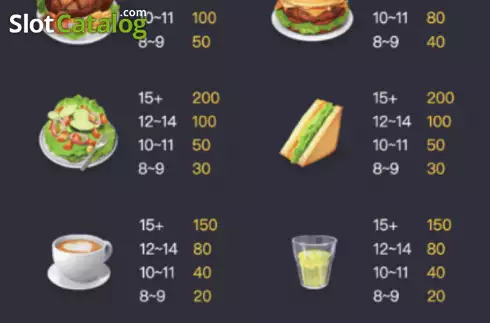 Скрин8. Diner Delights слот