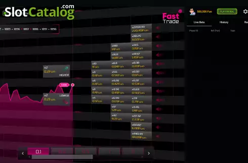 Скрин2. Fast Trade слот