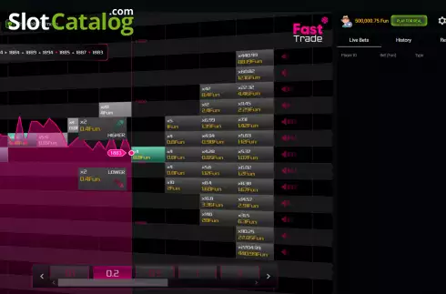 Скрин3. Fast Trade слот