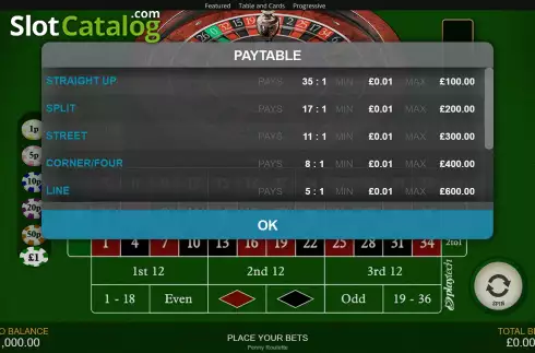 Скрин9. Penny Roulette слот