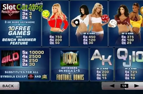 Скрин5. Benchwarmers Football Girls слот