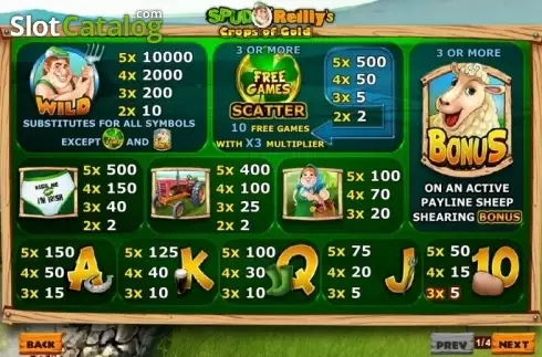 Скрин4. Spud OReillys Crops of Gold слот