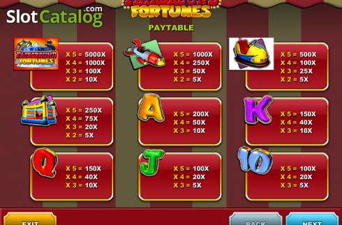 Скрин2. Fairground Fortunes Clowny's слот