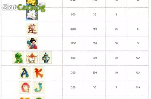 Скрин4. Golden Lotus (RTG) слот