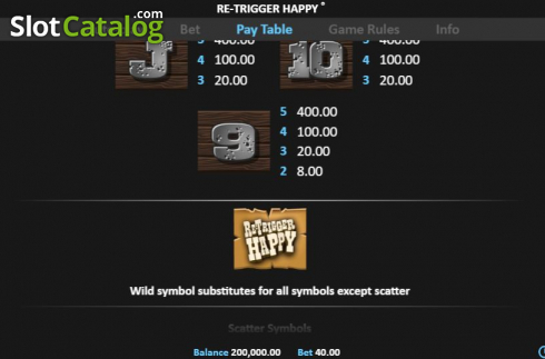 Скрин9. Re-Trigger Happy слот