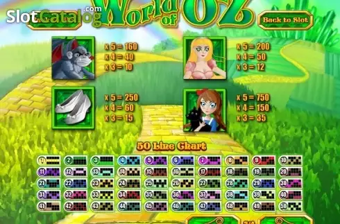 Скрин4. World of Oz слот