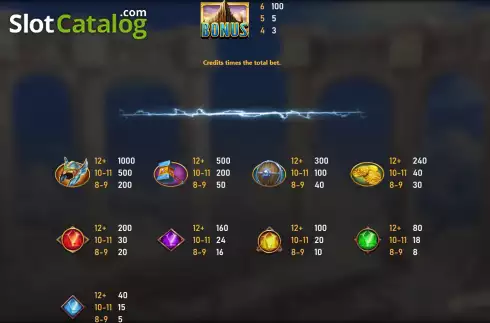 Скрин5. Power of Thor (Royal Slot Gaming) слот