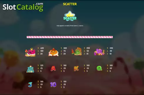 Скрин8. Bear Kingdom слот