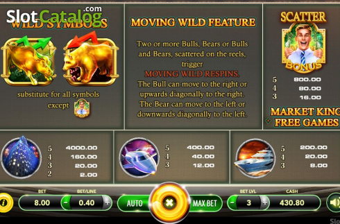 Скрин8. Wall Street Tycoon слот
