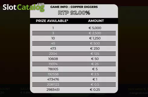Скрин5. Copper Diggers Scratch слот