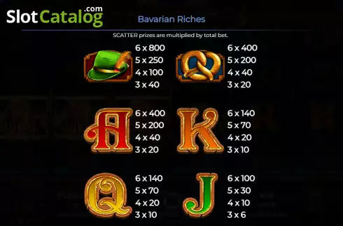 Скрин7. Bavarian Riches слот