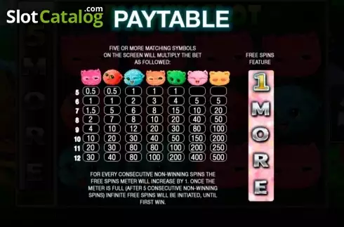 Скрин2. Fluffy Slot слот