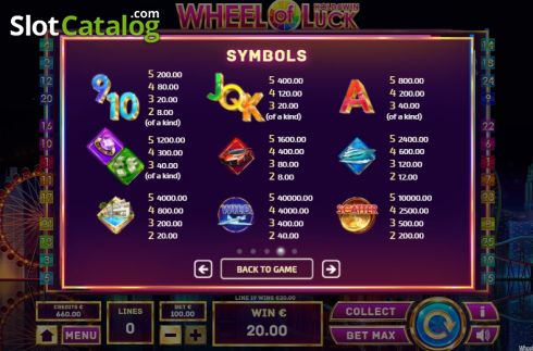 Скрин8. Wheel of Luck (Tom Horn Gaming) слот