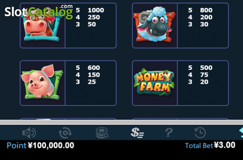 Скрин7. Money Farm (Virtual Tech) слот
