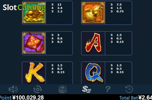 Скрин7. Fountain Of Wealth слот