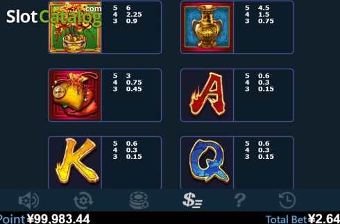 Скрин7. Rhythm Of Fortune слот