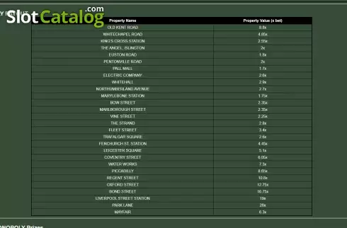 Скрин8. Monopoly Roulette Tycoon слот