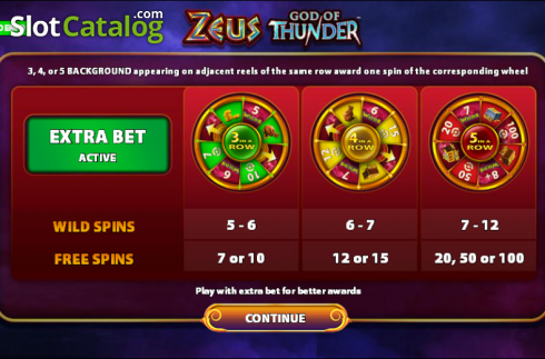 Скрин2. Zeus God of Thunder (WMS) слот
