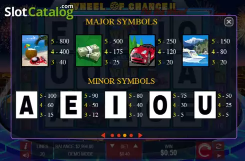 Скрин7. Wheel of Chance II The Big Wheel слот