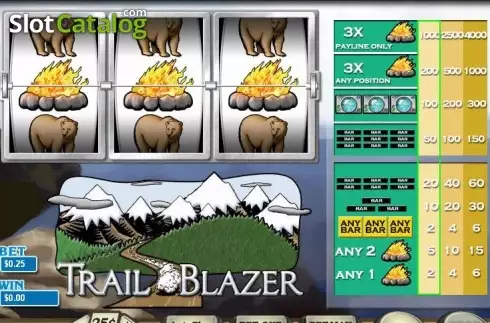 Trail Blazer (Wager Gaming) слот
