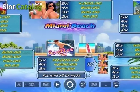 Скрин6. Miami Beach слот