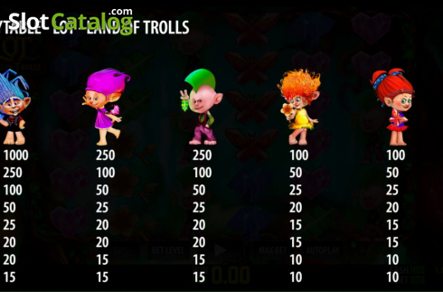 Скрин6. LOT Land of Trolls слот