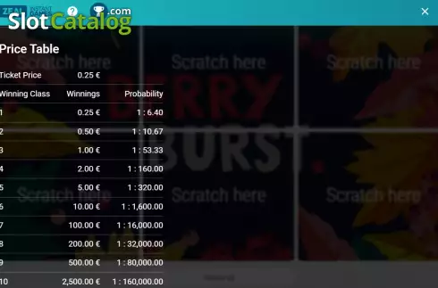 Скрин9. Berry Burst (Zeal Instant Games) слот
