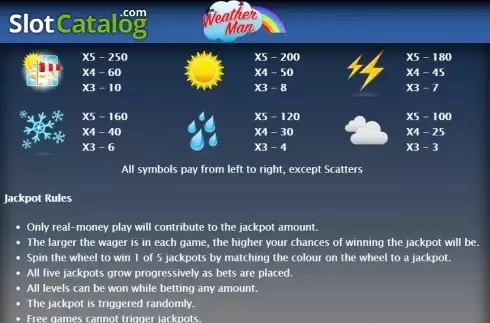 Скрин3. The Weather Man слот