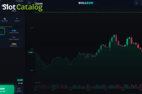 Скрин2. Bull Run слот