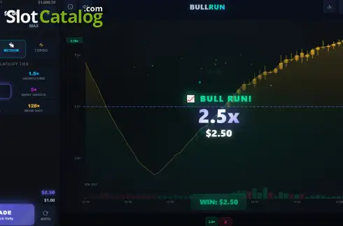 Скрин3. Bull Run слот