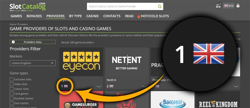 List the providers SlotCatalog Provider Rank by Default