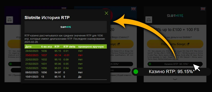 Casino RTP history RTP history